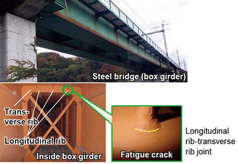 tired steel box|steel bridge design for fatigue.